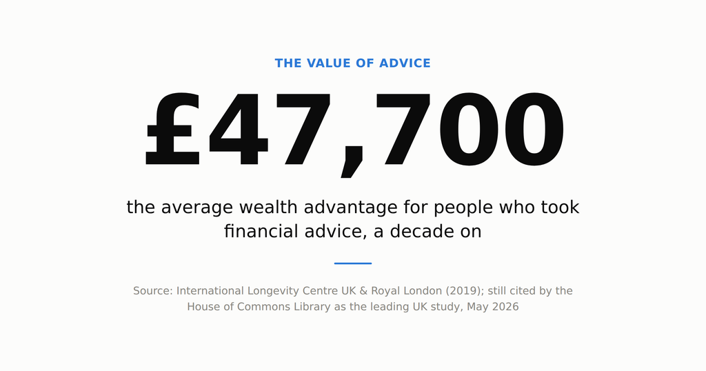 The £47,700 headline figure